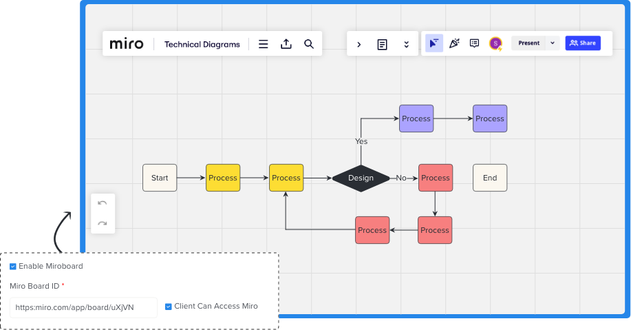 miro integration